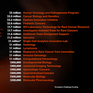 CFS24-Allocation-Graphic-1080x1080-2_preview.jpg